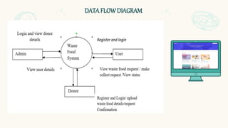 DATA FLOWDIAGRAM
 