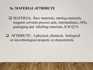  MATERIAL: Raw materials, starting materials,
reagents solvents process aids, intermediates, APIs,
packaging and labelling materials, ICH Q7A
 ATTRIBUTE: Aphysical, chemical, biological
or microbiological property or characteristic
3a. MATERIALATTRIBUTE
 