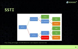 SSTI
http://blog.portswigger.net/2015/08/server-side-template-injection.html
44
 