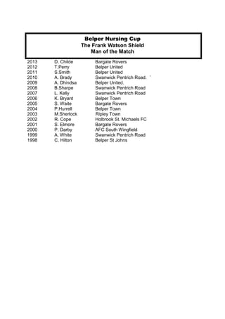 Man of the match update 2013 | DOCX