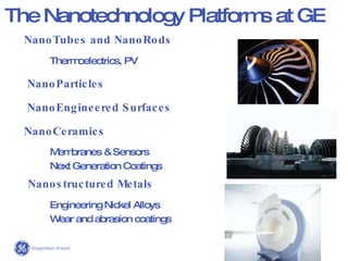 The Nanotechnology Platforms at GE NanoTubes and NanoRods Thermoelectrics, PV NanoParticles NanoEngineered Surfaces NanoCeramics Membranes & Sensors Next Generation Coatings   Nanostructured Metals   Engineering Nickel Alloys Wear and abrasion coatings 