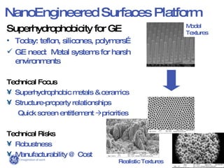 Superhydrophobicity for GE Today: teflon, silicones, polymers… GE need:  Metal systems for harsh environments Technical Focus Superhydrophobic metals & ceramics Structure-property relationships Quick screen entitlement   priorities Technical Risks Robustness Manufacturability @ Cost Model Textures Realistic Textures NanoEngineered Surfaces Platform 