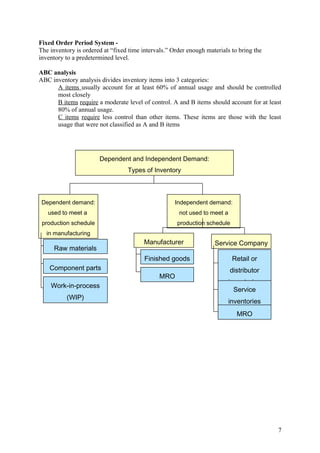 Fixed Order Period System -
The inventory is ordered at “fixed time intervals.” Order enough materials to bring the
inventory to a predetermined level.

ABC analysis
ABC inventory analysis divides inventory items into 3 categories:
      A items usually account for at least 60% of annual usage and should be controlled
      most closely
      B items require a moderate level of control. A and B items should account for at least
      80% of annual usage.
      C items require less control than other items. These items are those with the least
      usage that were not classified as A and B items




                       Dependent and Independent Demand:
                                  Types of Inventory



 Dependent demand:                                   Independent demand:
   used to meet a                                     not used to meet a
 production schedule                                  production schedule
   in manufacturing
                                         Manufacturer               Service Company
     Raw materials
                                         Finished goods                     Retail or
    Component parts                                                        distributor
                                               MRO
                                                                           inventories
    Work-in-process
                                                                             Service
          (WIP)
                                                                           inventories
                                                                             MRO




                                                                                          7
 