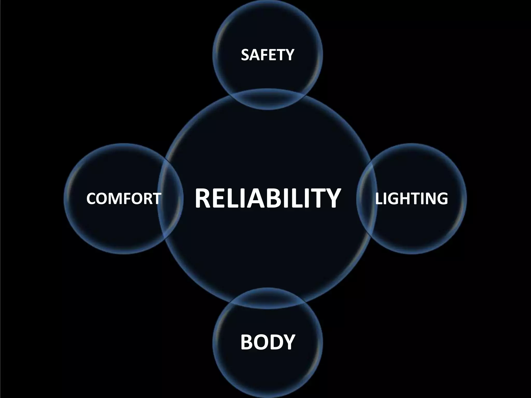 SAFETY

COMFORT

RELIABILITY

BODY

LIGHTING

 