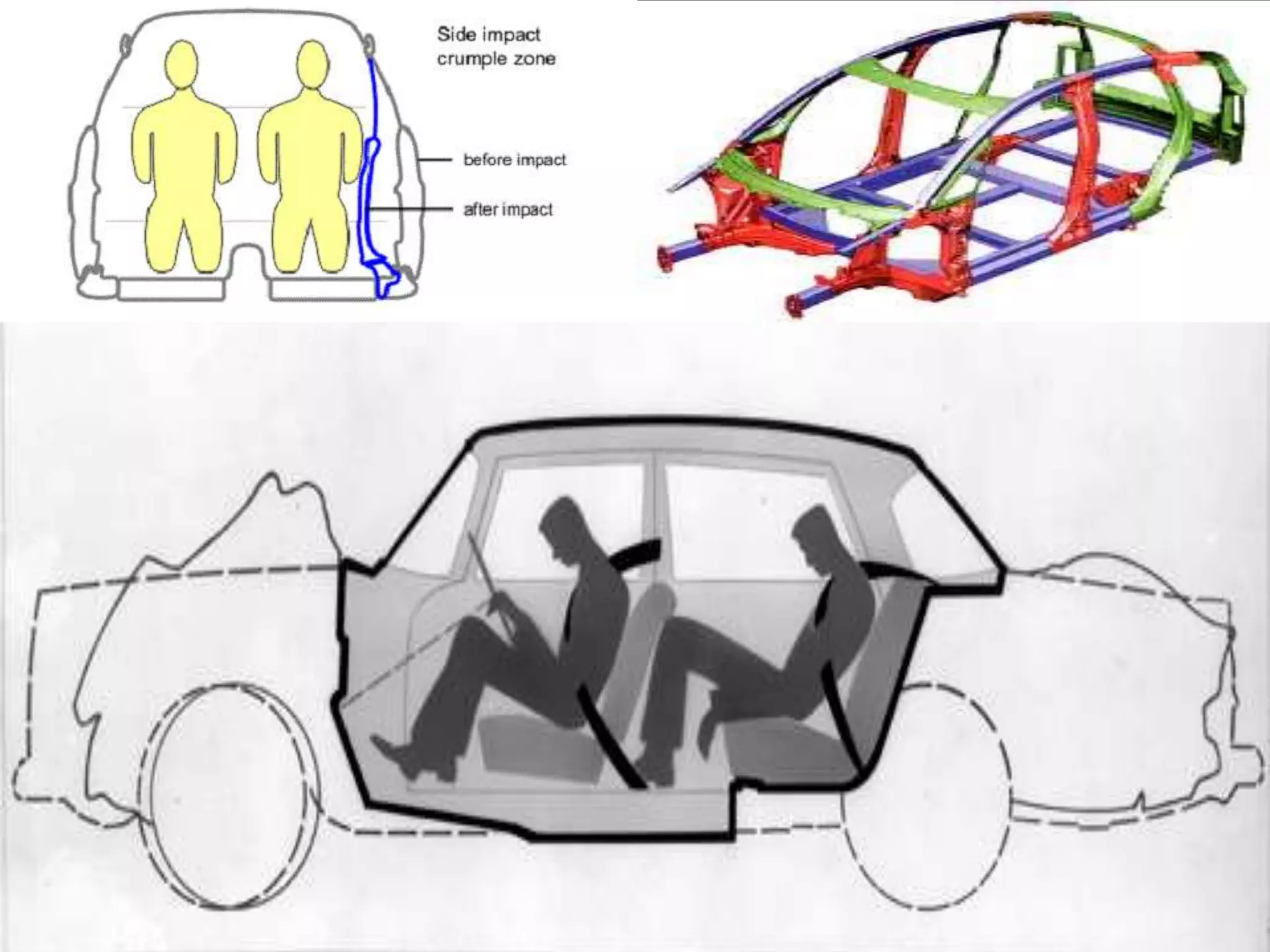 RECENT SAFETY IN AUTOMOBILES