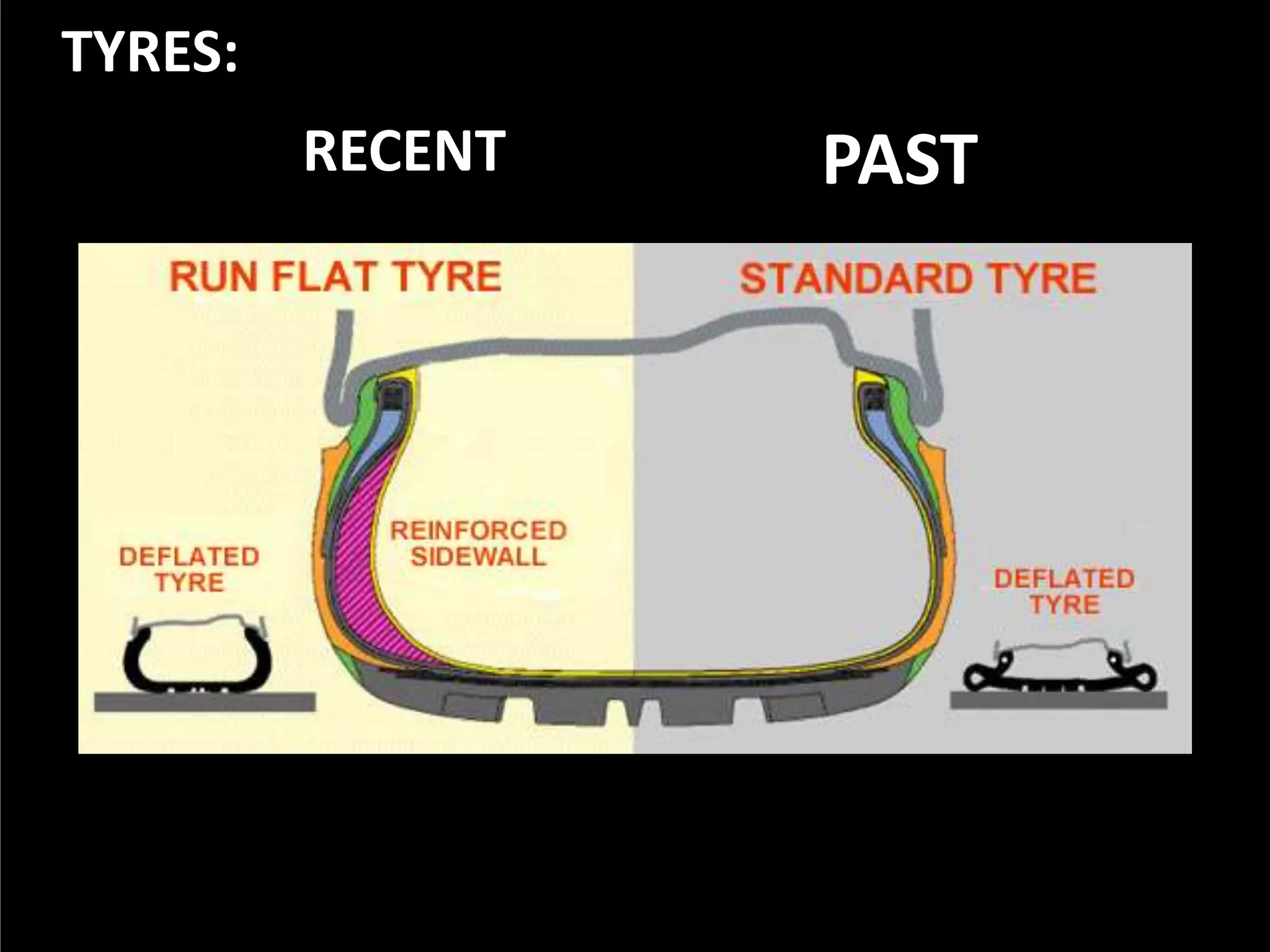 TYRES:
RECENT

PAST

 