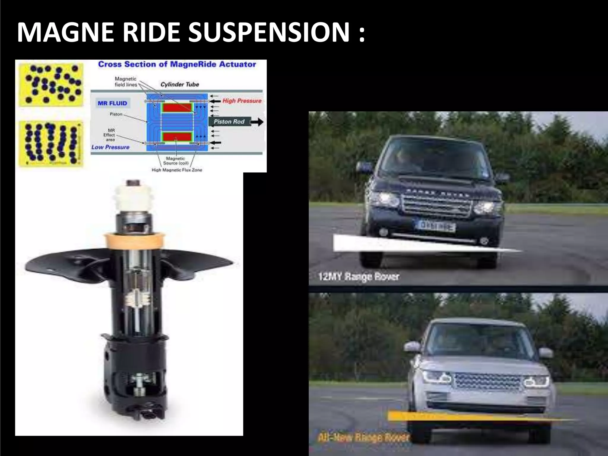 MAGNE RIDE SUSPENSION :

 