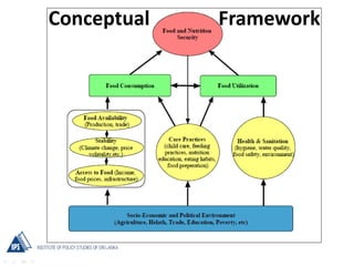 Transforming Food and Agriculture Systems to Improve Food Security and Nutrition in Sri Lanka