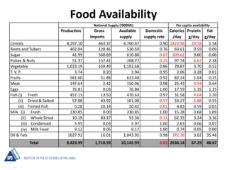 Transforming Food and Agriculture Systems to Improve Food Security and Nutrition in Sri Lanka