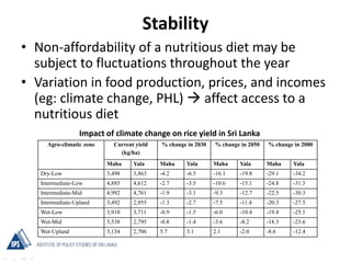 Stability
• Non-affordability of a nutritious diet may be
subject to fluctuations throughout the year
• Variation in food production, prices, and incomes
(eg: climate change, PHL)  affect access to a
nutritious diet
Agro-climatic zone Current yield
(kg/ha)
% change in 2030 % change in 2050 % change in 2080
Maha Yala Maha Yala Maha Yala Maha Yala
Dry-Low 3,498 3,863 -4.2 -6.5 -16.1 -19.8 -29.1 -34.2
Intermediate-Low 4,885 4,612 -2.7 -3.5 -10.6 -15.1 -24.8 -31.5
Intermediate-Mid 4,992 4,761 -1.9 -3.1 -9.3 -12.7 -22.5 -30.3
Intermediate-Upland 3,492 2,955 -1.3 -2.7 -7.5 -11.4 -20.3 -27.5
Wet-Low 3,910 3,711 -0.9 -1.5 -6.0 -10.4 -19.4 -25.1
Wet-Mid 3,538 2,795 -0.8 -1.4 -3.6 -8.2 -18.3 -23.6
Wet-Upland 3,134 2,706 5.7 3.1 2.1 -2.0 -8.6 -12.4
Impact of climate change on rice yield in Sri Lanka
 