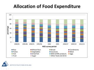 Transforming Food and Agriculture Systems to Improve Food Security and Nutrition in Sri Lanka