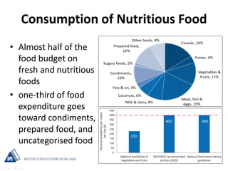 Consumption of Nutritious Food
• Almost half of the
food budget on
fresh and nutritious
foods
• one-third of food
expendit...