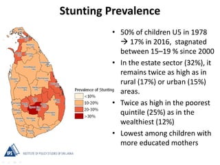 Transforming Food and Agriculture Systems to Improve Food Security and Nutrition in Sri Lanka