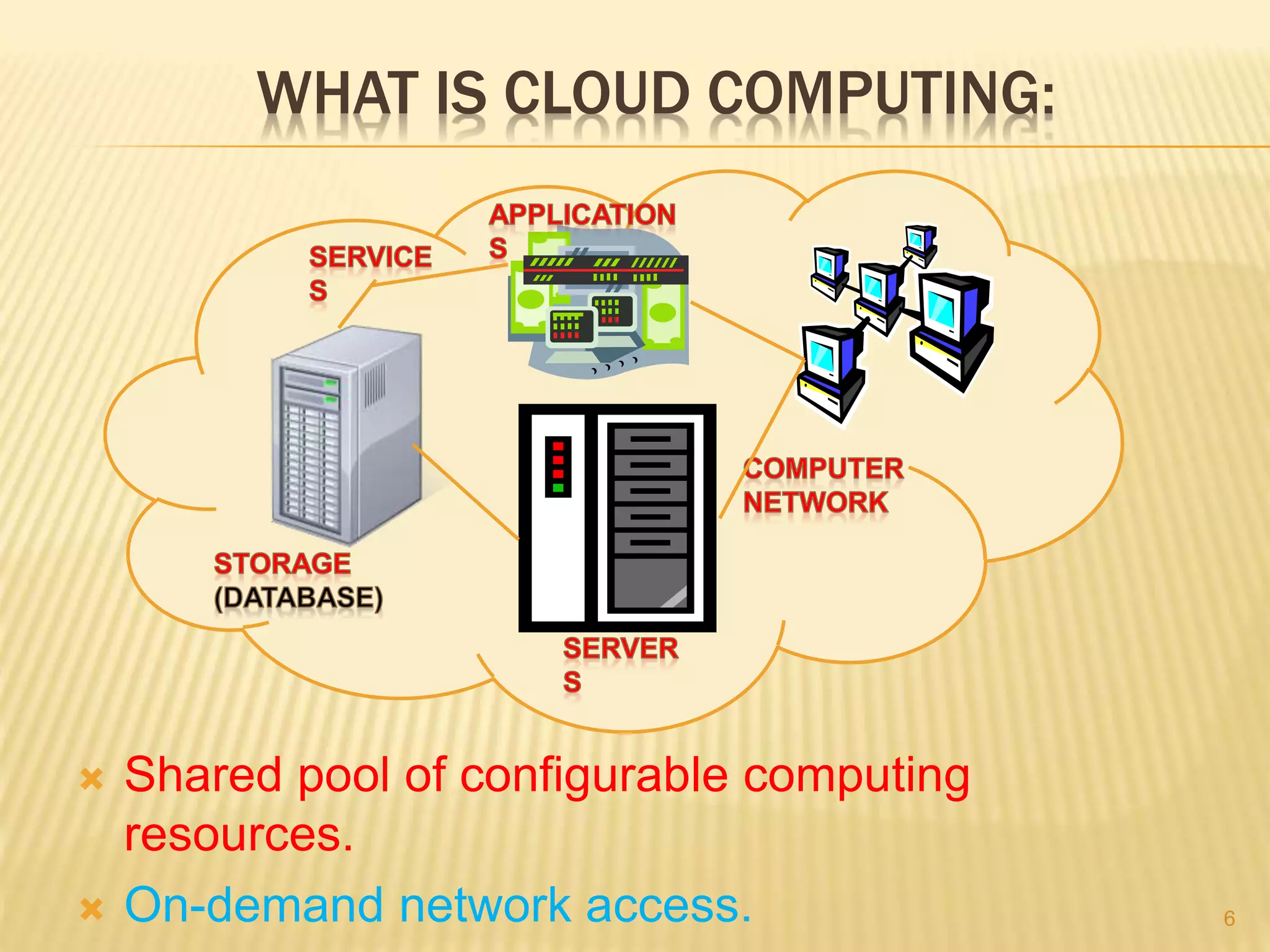 WHAT IS CLOUD COMPUTING:
 Shared pool of configurable computing
resources.
 On-demand network access. 6
 