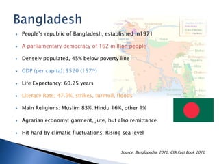 Source: Banglapedia, 2010; CIA Fact Book 2010
 People’s republic of Bangladesh, established in1971
 A parliamentary democracy of 162 million people
 Densely populated, 45% below poverty line
 GDP (per capita): $520 (157th)
 Life Expectancy: 60.25 years
 Literacy Rate: 47.9%, strikes, turmoil, floods
 Main Religions: Muslim 83%, Hindu 16%, other 1%
 Agrarian economy: garment, jute, but also remittance
 Hit hard by climatic fluctuations! Rising sea level
 