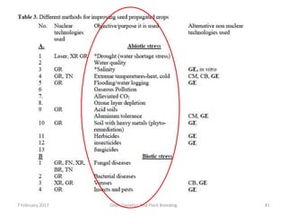 7 February 2017 Dept. Genetics And Plant Breeding 41
 