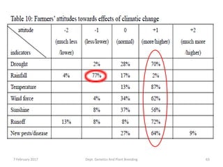 7 February 2017 Dept. Genetics And Plant Breeding 63
 