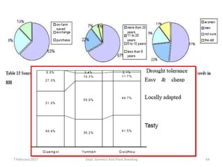 7 February 2017 Dept. Genetics And Plant Breeding 64
 