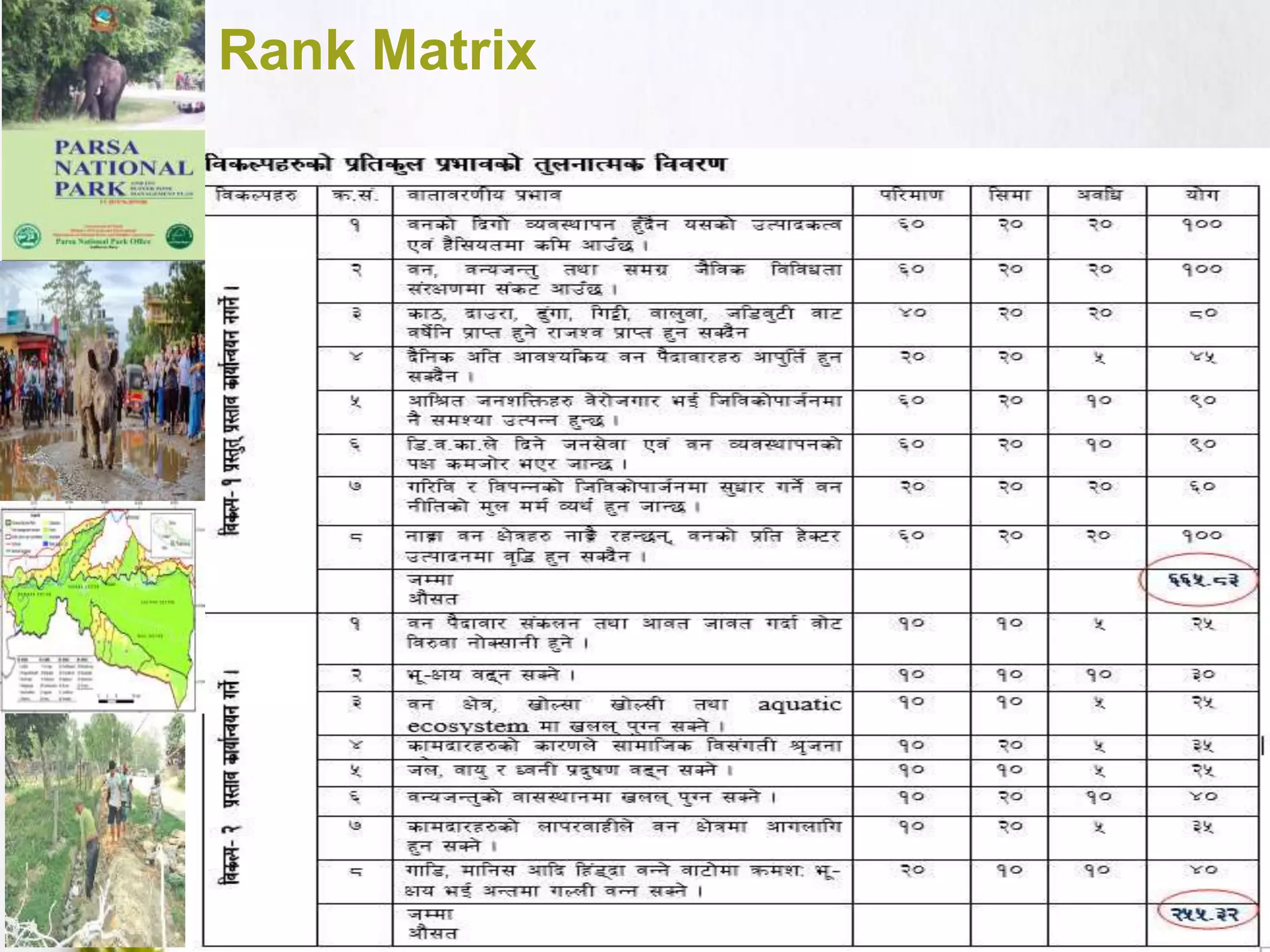 Rank Matrix
10
 
