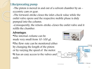 1.Reciprocating pump:
-The piston is moved in and out of a solvent chamber by an -
eccentric cam or gear.
-The forward-stroke closes the inlet-check value while the
outlet valve opens and the respective mobile phase is duly
pumped into the column.
-Consequently, the return-stroke-closes the outlet valve and it
refills the chamber.
Advantages: -
*The internal-volume can be
made very small from 10-100 μl,
*The flow-rate can be monitored either
by changing the length of the piston
or by varying the speed of the motor.
*It has an easy access to the valves and
seals.
16
 