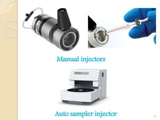 19
Manual injectors
Auto sampler injector
 