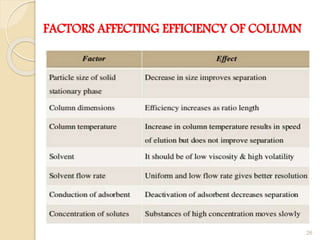 FACTORS AFFECTING EFFICIENCY OF COLUMN
26
 