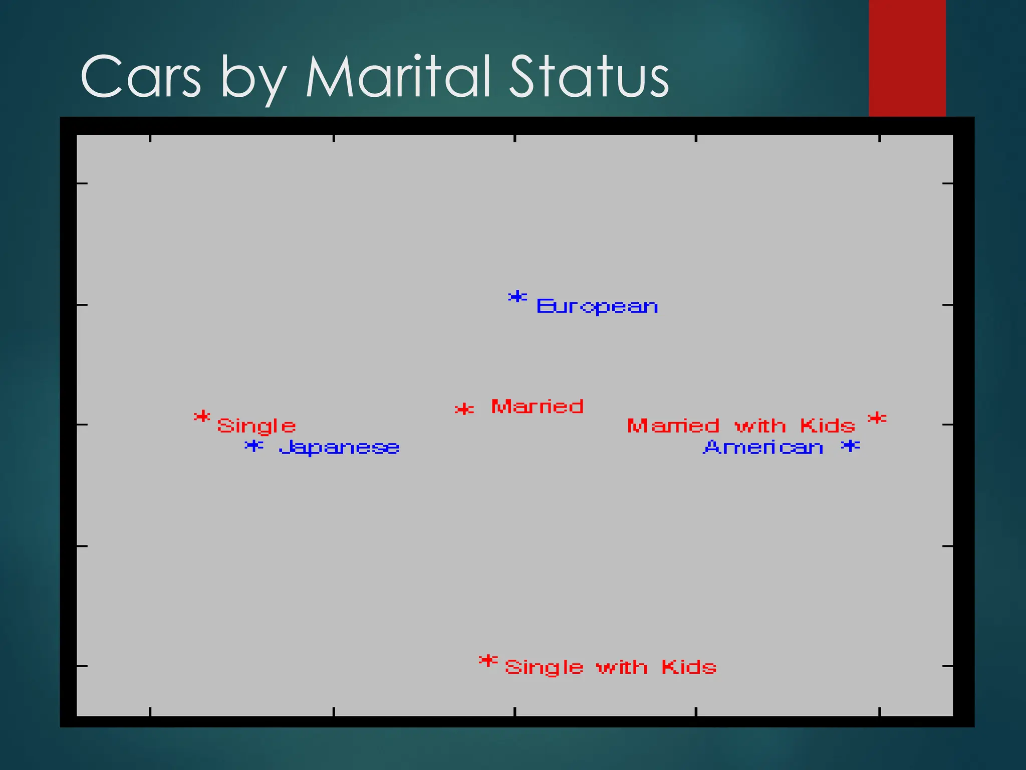 Cars by Marital Status
 