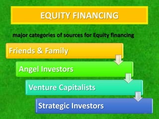 EQUITY FINANCING
major categories of sources for Equity financing

Friends & Family

  Angel Investors

      Venture Capitalists

          Strategic Investors
                                                   10
 