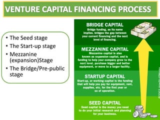 • The Seed stage
• The Start-up stage
• Mezzanine
  (expansion)Stage
• The Bridge/Pre-public
  stage




                          22
 