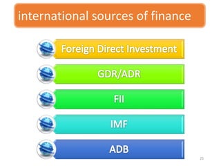 international sources of finance




                                   25
 