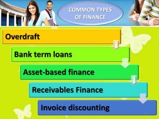 COMMON TYPES
                     OF FINANCE


Overdraft

  Bank term loans

    Asset-based finance

      Receivables Finance

            Invoice discounting   5
 