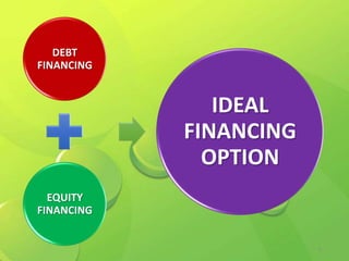 DEBT
FINANCING


               IDEAL
            FINANCING
              OPTION
  EQUITY
FINANCING


                        6
 
