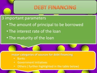 3 important parameters
   • The amount of principal to be borrowed
   • The interest rate of the loan
   • The maturity of the loan


     major categories of sources for debt financing
      • Banks
      • Government Initiatives
      • Others ( further highlighted in the table below)
                                                           8
 