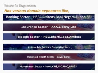 Banking Sector – HSBC,Citizens,BankNegara,Fubon,SBI Has various domain exposures like, Insurance Sector – AXA,Liberty Life Telecom Sector – H3G,Bharti,Idea,Amdocs Automobile Sector – General Motors Pharma & Health Sector – Bayer Corps Government Sector – Incois,CRIS,NIC,PMO,NREGS 