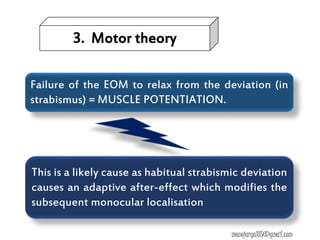 Failure of the EOM to relax from the deviation (in
strabismus) = MUSCLE POTENTIATION.
This is a likely cause as habitual strabismic deviation
causes an adaptive after-effect which modifies the
subsequent monocular localisation
3. Motor theory
manojaryal85@gmail.com
 