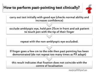 How to perform past-pointing test clinically?
this result indicates that fixation does not coincide with the
centre of localisation
If finger goes a few cm to the side then past pointing has been
demonstrated (do not repeat too many times as PX adapt)
repeat with the non-amblyopic eye occluded.
occlude amblyopic eye, hold pen 25cm in front and ask patient
to touch pen with the tip of their finger
carry out test initially with good eye (checks normal ability and
increases confidence)
manojaryal85@gmail.com
 