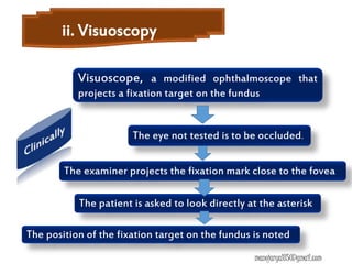ii. Visuoscopy
Visuoscope, a modified ophthalmoscope that
projects a fixation target on the fundus
The examiner projects the fixation mark close to the fovea
The eye not tested is to be occluded.
The patient is asked to look directly at the asterisk
The position of the fixation target on the fundus is noted
manojaryal85@gmail.com
 