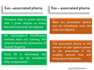 The associated phoria or the
amount of plus sphere power
to be prescribed is the
smallest amount that will
bring about alignment.
Base out prism/plus sphere
can be introduced until the
strips are aligned.
Once FD Is eliminated, the
exophoria can be considered
fully compensated .
For convergence insufficiency
institute base out training, the
criterion being the elimination of
fixation disparity.
Introduce base in prism starting
with 1 prism diopter or minus
lens until two strips are aligned.
Exo –associated phoria Eso – associated phoria
manojaryal85@gmail.com
 