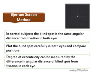 Bjerrum Screen
Method
In normal subjects the blind spot is the same angular
distance from fixation in both eyes.
Plot the blind spot carefully in both eyes and compare
positions
Degree of eccentricity can be measured by the
difference in angular distance of blind spot from
fixation in each eye
manojaryal85@gmail.com
 