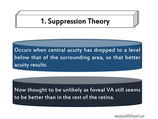 1. Suppression Theory
Occurs when central acuity has dropped to a level
below that of the surrounding area, so that better
acuity results.
Now thought to be unlikely as foveal VA still seems
to be better than in the rest of the retina.
manojaryal85@gmail.com
 