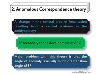 2. Anomalous Correspondence theory
A change in the central area of localisation
resulting from a central scotoma in the
amblyopic eye
Major problem with this theory is that the
angle of anomaly is usually much greater than
angle of EF
EF secondary to the development of ARC
manojaryal85@gmail.com
 