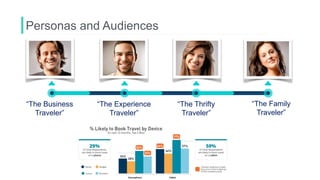 Personas and Audiences
“The Business
Traveler”
“The Thrifty
Traveler”
“The Family
Traveler”
“The Experience
Traveler”
 