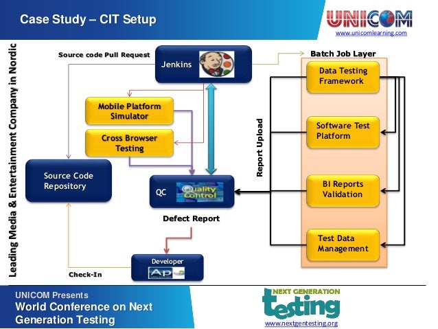 requirement for regression analysis kolhe Integration Manoj Testing Continuous requirement for regression analysis kolhe Integration Manoj Testing Continuous
