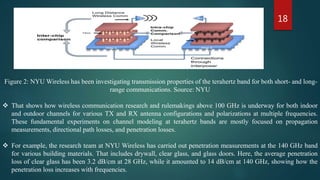 Figure 2: NYU Wireless has been investigating transmission properties of the terahertz band for both short- and long-
range communications. Source: NYU
 That shows how wireless communication research and rulemakings above 100 GHz is underway for both indoor
and outdoor channels for various TX and RX antenna configurations and polarizations at multiple frequencies.
These fundamental experiments on channel modeling at terahertz bands are mostly focused on propagation
measurements, directional path losses, and penetration losses.
 For example, the research team at NYU Wireless has carried out penetration measurements at the 140 GHz band
for various building materials. That includes drywall, clear glass, and glass doors. Here, the average penetration
loss of clear glass has been 3.2 dB/cm at 28 GHz, while it amounted to 14 dB/cm at 140 GHz, showing how the
penetration loss increases with frequencies.
18
 