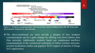 6
Figure 1:- Terahertz communications will reinvent the wireless building blocks like RF front-ends,
interconnects, transceivers, and antennas.
 The above-mentioned use cases provide a glimpse of how terahertz
communications can be a game changer by offering even lower latency than
fiber networks. Additionally, terahertz bands can complement mmWave
communications in the commercial realization of indoor wireless networks,
position localization studies and gigabyte Wi-Fi support of internet of things
(IoT) applications.
 