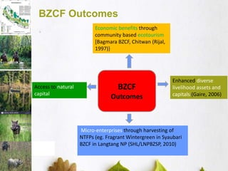 Bufferzone Community Forest | PPTX