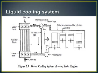 engine cooling system | PPTX