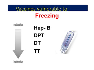 Vaccines vulnerable to
Freezing
Hep- B
DPT
DT
TT
 