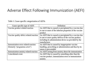 Adverse Effect Following Immunization (AEFI)
 