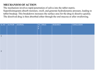Fast dissolving tablets for disintegration of standardised drugs | PPTX